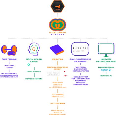 where is gucci headquarters|gucci organizational chart.